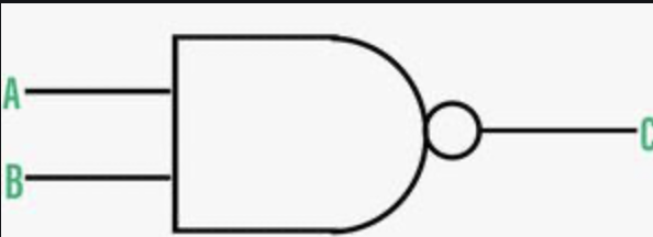 NAND Gate Symbol